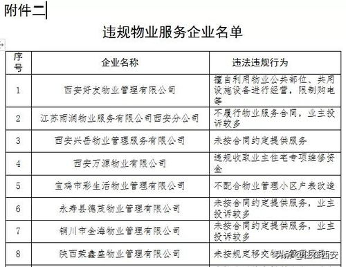 74家房地产单位遭省住建厅点名，禾盛京广中心等多个项目营销乱象引关注